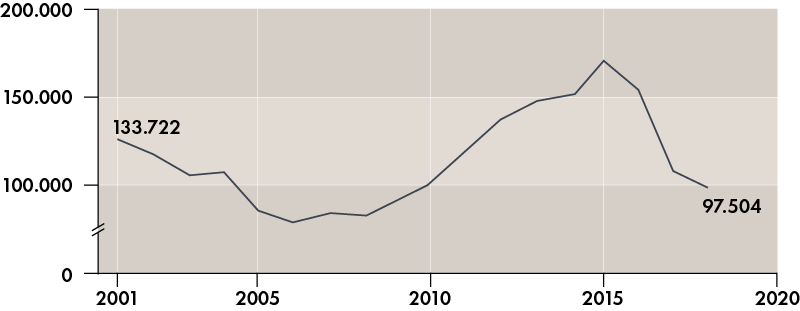 Wohnungseinbrüche in Deutschland